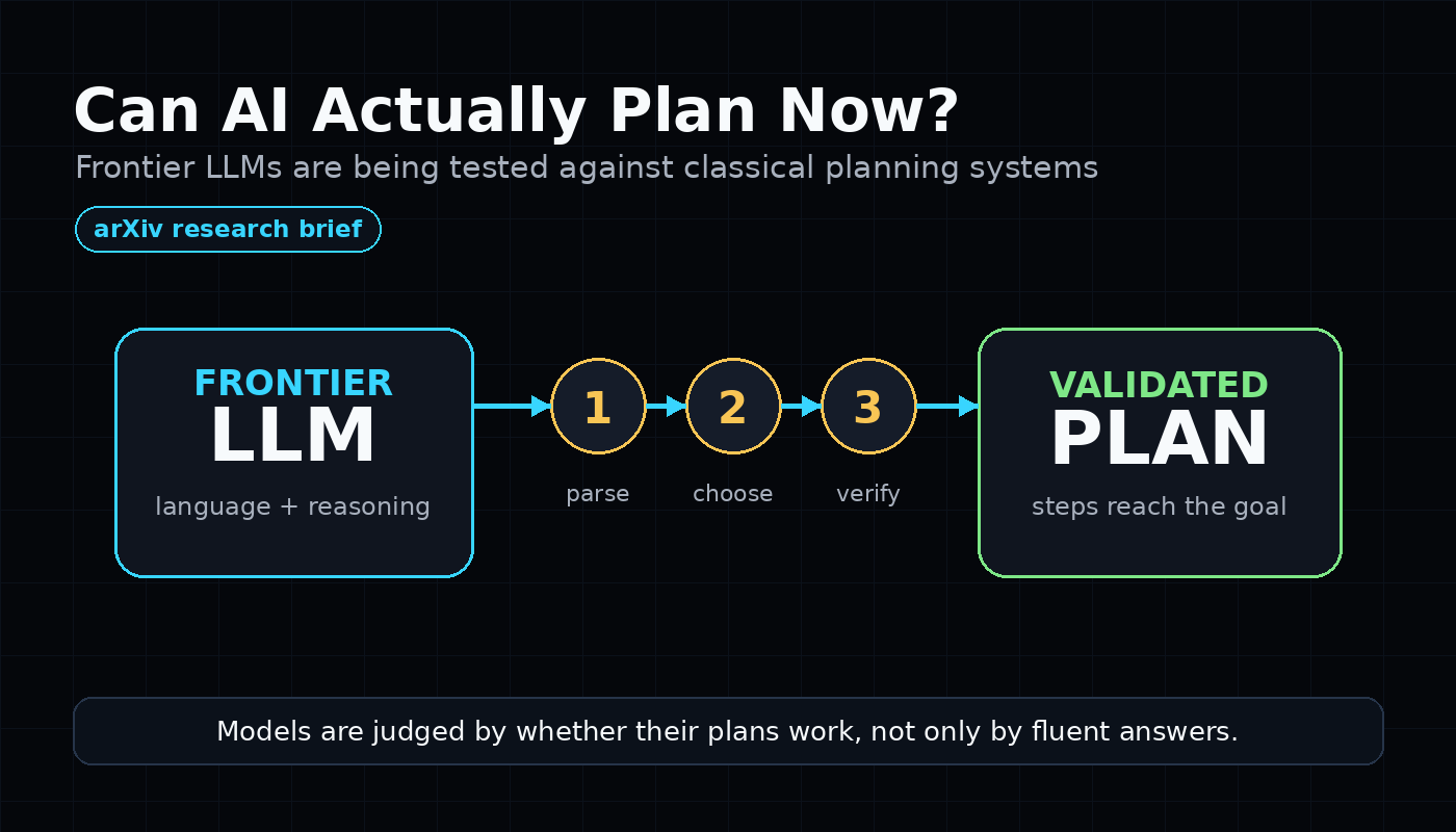 Featured image for Can AI Actually Plan Now?