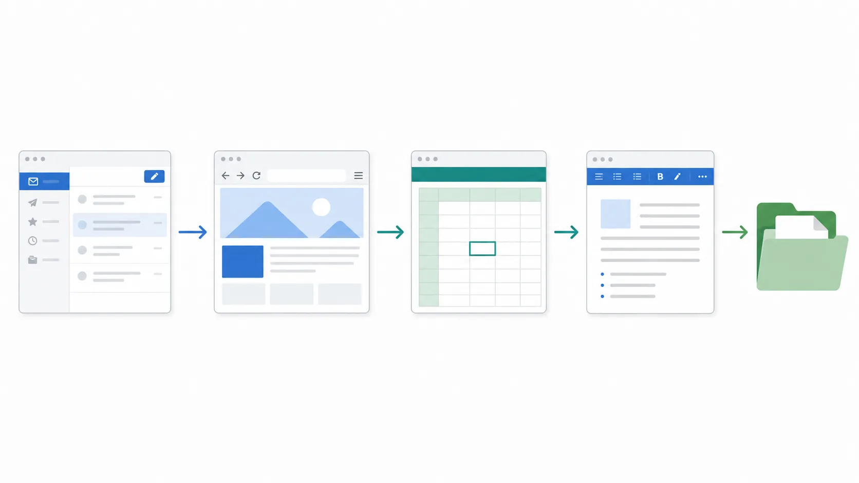Workflow visual: email to browser to spreadsheet to document to file folder